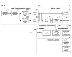 Video processing system