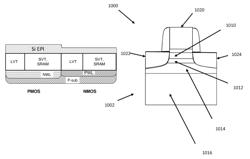 CMOS structures and processes based on selective thinning