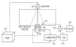 Optical coupled sensors for harsh environments