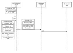 Method and device for storing secured sent message data