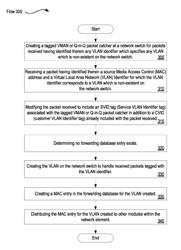 Methods systems and apparatuses for dynamically tagging VLANs