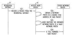 Method and apparatus for forwarding packets in IPV6 access node