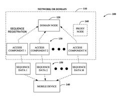 Message ordering for network based mobility management systems