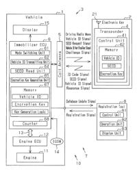 Wireless communications system