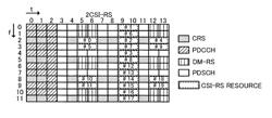 Base station apparatus, mobile terminal apparatus and communication control method