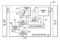 Method and system for automatically controlling the insertion of control word in CPRI daisy chain configuration