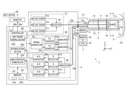 IMAGE PROCESSING APPARATUS FOR SCANNING ENDOSCOPE