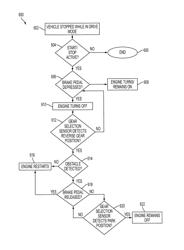 SYSTEM AND METHOD FOR PREVENTING UNWANTED ENGINE RESTARTS WHILE PARKING A VEHICLE