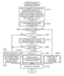 CONTROL DEVICE AND CONTROL METHOD FOR CONTINUOUSLY VARIABLE TRANSMISSION