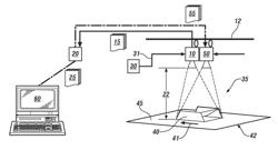 METHOD AND APPARATUS FOR INSPECTING AN OBJECT EMPLOYING MACHINE VISION