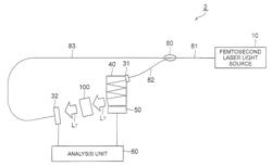 TERAHERTZ WAVE TEMPORAL WAVEFORM ACQUISTION APPARATUS