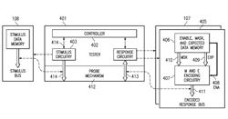 SCAN TESTING SYSTEM, METHOD AND APPARATUS