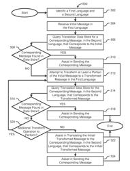 SYSTEMS AND METHODS FOR INCENTIVIZING USER FEEDBACK FOR TRANSLATION PROCESSING