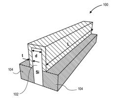 Ge and III-V Channel Semiconductor Devices having Maximized Compliance and Free Surface Relaxation