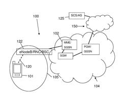 Coordination using the UE application