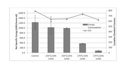 Two-stage chemi-mechanical pretreatment for lignocellulosic biomass