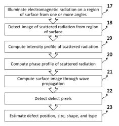 Multiple angle computational wafer inspection