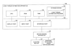 Load torque estimation apparatus, image forming apparatus, load torque estimation method and non-transitory computer-readable information recording medium