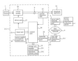 System and method for collecting appliance standby electricity-saving information