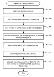 Online computation of cache occupancy and performance