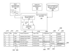 Software test automation systems and methods