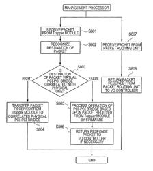 Computer system and method utilizing a PCIe switch to control transfer of packets