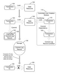 Controlled lock violation for data transactions