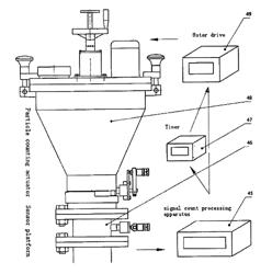 Fragment counting and control system