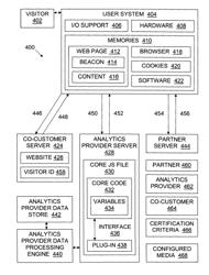 Web-beacon plug-ins and their certification