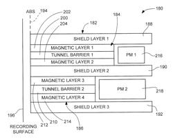 Multi-sensor reader with different readback sensitivities