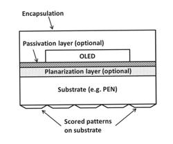 Thin-form light-enhanced substrate for OLED luminaire