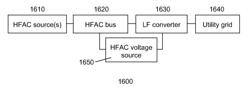 Methods and apparatus for high-frequency electrical power collection and transfer