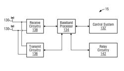 Frequency division duplexing and half duplex frequency division duplexing in multihop relay networks