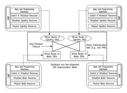 System and method for cloud-based session border gateway implementation