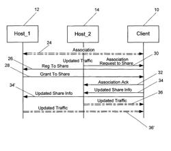 Dynamic resource sharing among multiple wireless devices