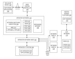 Core services platform for wireless voice, data and messaging network services