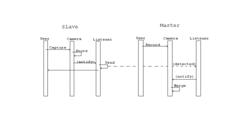 Multi-source video clip online assembly