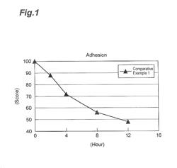 Cataplasm and Method for Producing the Same