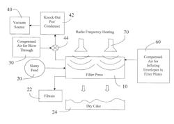 Filter-Press with Integrated RF Heating