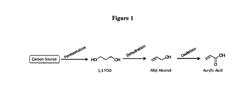 PROCESS FOR MANUFACTURING ACRYLIC ACID, ACRYLONITRILE AND 1,4-BUTANEDIOL FROM 1,3-PROPANEDIOL