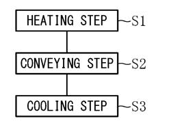 HEAT TREATMENT METHOD FOR RING-SHAPED MEMBER AND HEAT TREATMENT EQUIPMENT FOR RING-SHAPED MEMBER