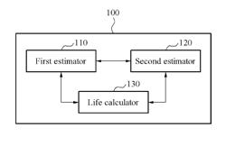 METHOD AND APPARATUS FOR ESTIMATING BATTERY LIFE