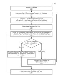 SYSTEMS AND METHODS FOR CONVERTING TYPED CODE