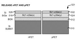 COMPLEMENTARY METAL-OXIDE SILICON HAVING SILICON AND SILICON GERMANIUM CHANNELS