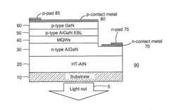 HIGH EFFICIENCY ULTRAVIOLET LIGHT EMITTING DIODE WITH BAND STRUCTURE POTENTIAL FLUCTUATIONS