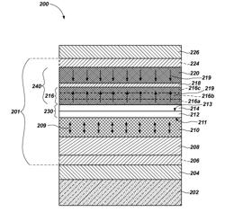 SEMICONDUCTOR DEVICES, MAGNETIC TUNNEL JUNCTIONS, AND METHODS OF FABRICATION THEREOF