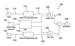 SOFTWARE DEFINED RADIO