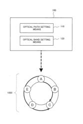 OPTICAL NETWORK CONTROLLER AND OPTICAL NETWORK CONTROL METHOD