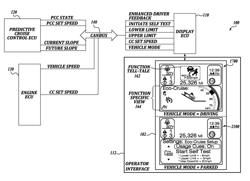 Predictive cruise control system with selectable speed control bands