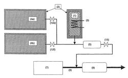 Method and device for ammonia storage and delivery using in-situ re-saturation of a delivery unit